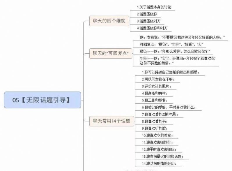 抖音脱单流程图片