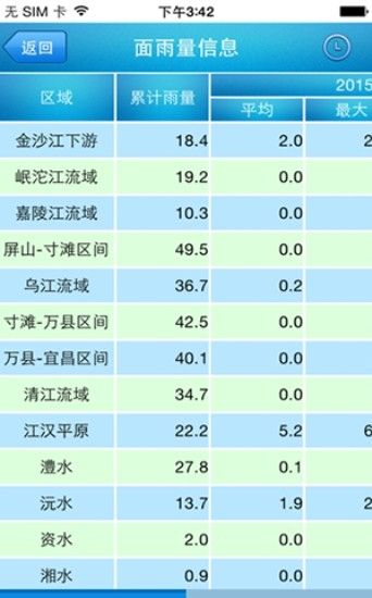 长江水文24实时水位