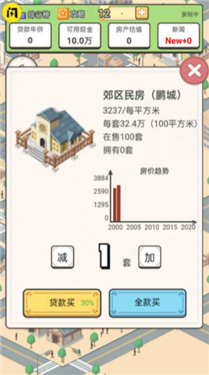 回到2000买房子 回到2000买房子