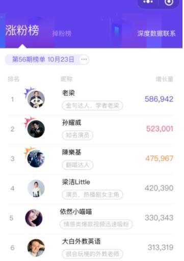 抖音权重查询工具