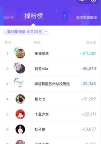 抖音账号权重查询工具破解版