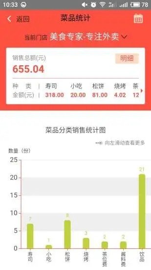 一叮老板 一叮老板