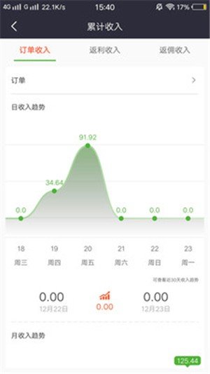 蔷薇司机 蔷薇司机