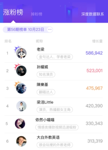 抖大大数据平台免费版