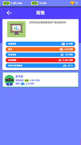 二手车经销商大亨 二手车经销商大亨